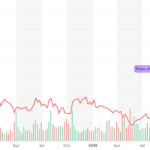 Yahoo Finance TSLA