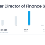 Director of Finance Salary