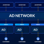 Ad Network