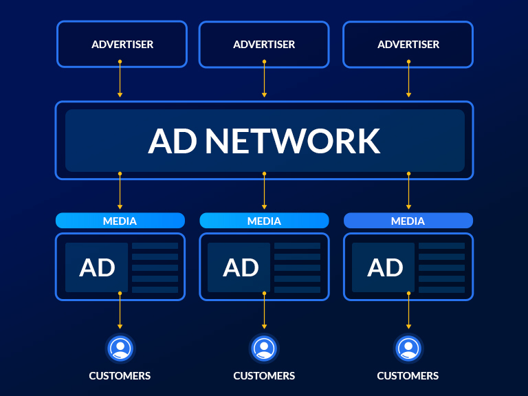 Ad Network